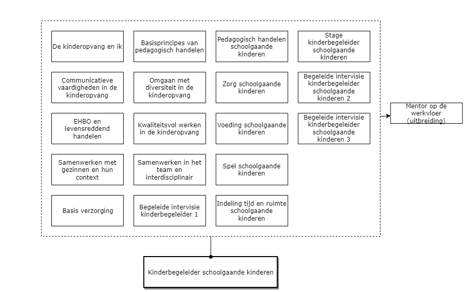 Kinderbegeleider schoolgaande kinderen diagram image