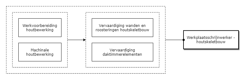 Werkplaatsschrijnwerker-houtskeletbouw diagram image