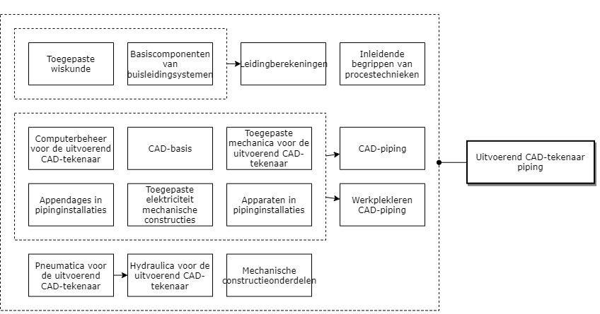 Uitvoerend CAD-tekenaar piping diagram image