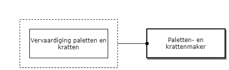 Paletten- en krattenmaker diagram image