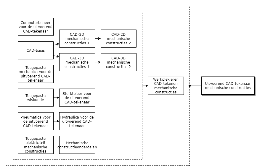 Uitvoerend CAD-tekenaar mechanische constructies diagram image