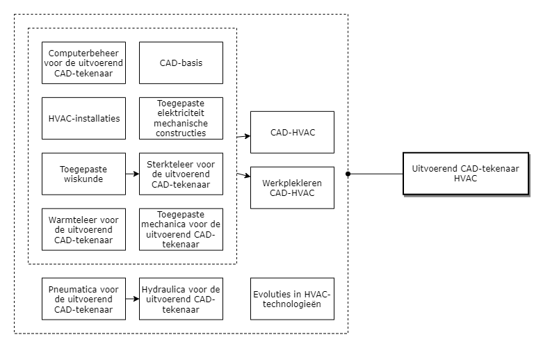 Uitvoerend CAD-tekenaar HVAC diagram image