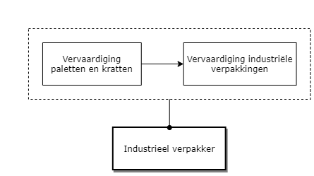 Industrieel verpakker diagram image