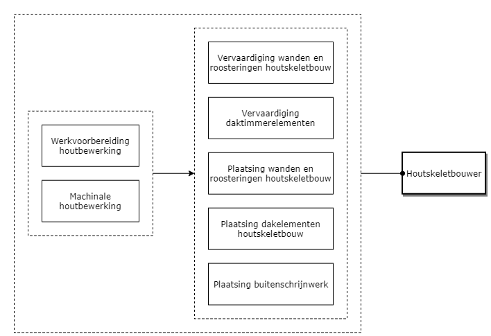 Houtskeletbouwer diagram image