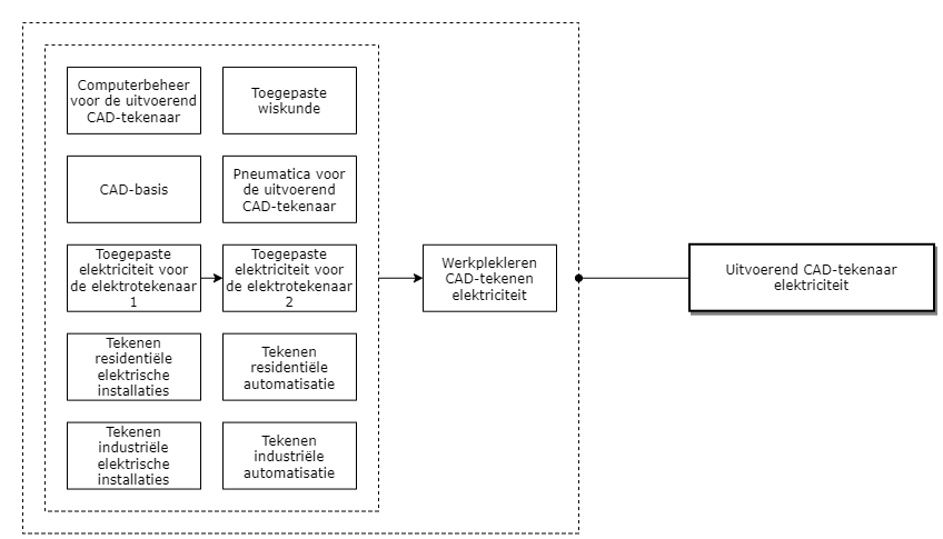 Uitvoerend CAD-tekenaar elektriciteit diagram image