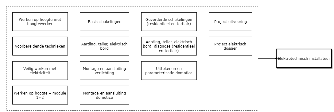 Elektrotechnisch installateur diagram image