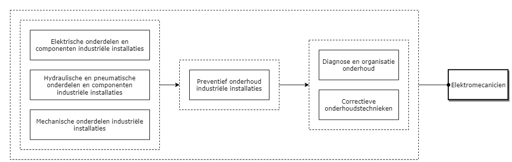 Elektromecanicien diagram image