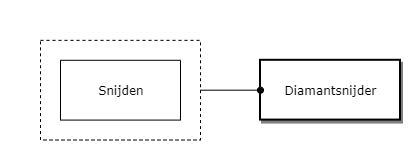 Diamantsnijder diagram image