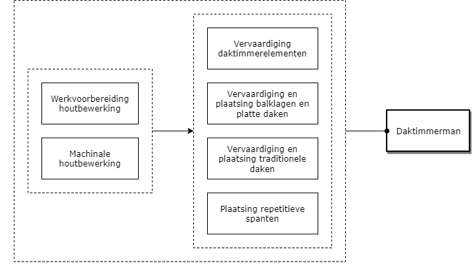 Daktimmerman diagram image