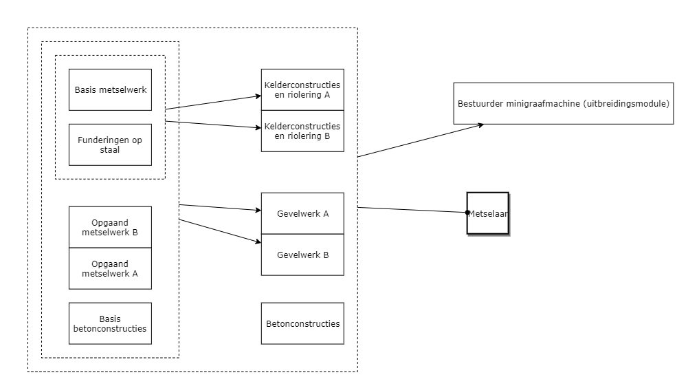 Metselaar diagram image