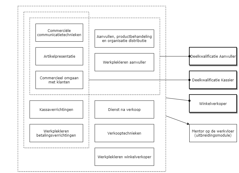 Winkelverkoper diagram image