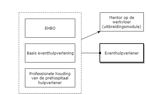 Eventhulpverlener diagram image