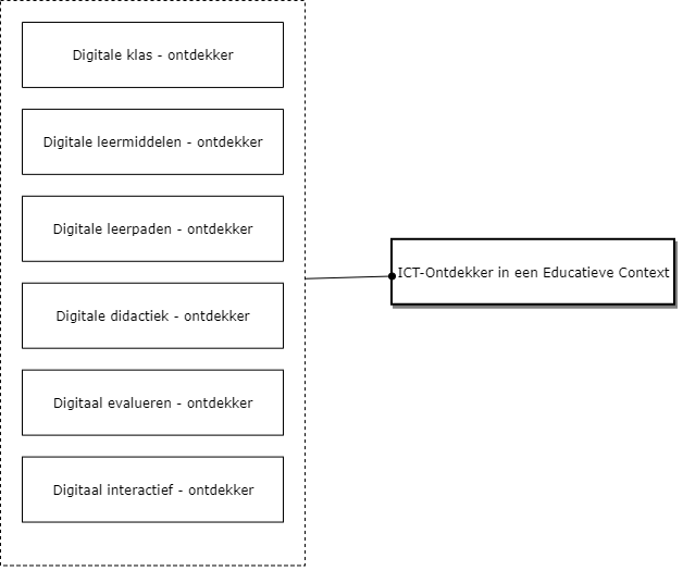 ICT-Ontdekker in een Educatieve Context diagram image