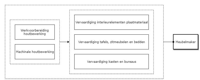 Meubelmaker diagram image